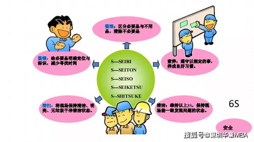 精益管理 企業(yè)管理必修課與全球生產(chǎn)運(yùn)營貨物進(jìn)出口的協(xié)同增效